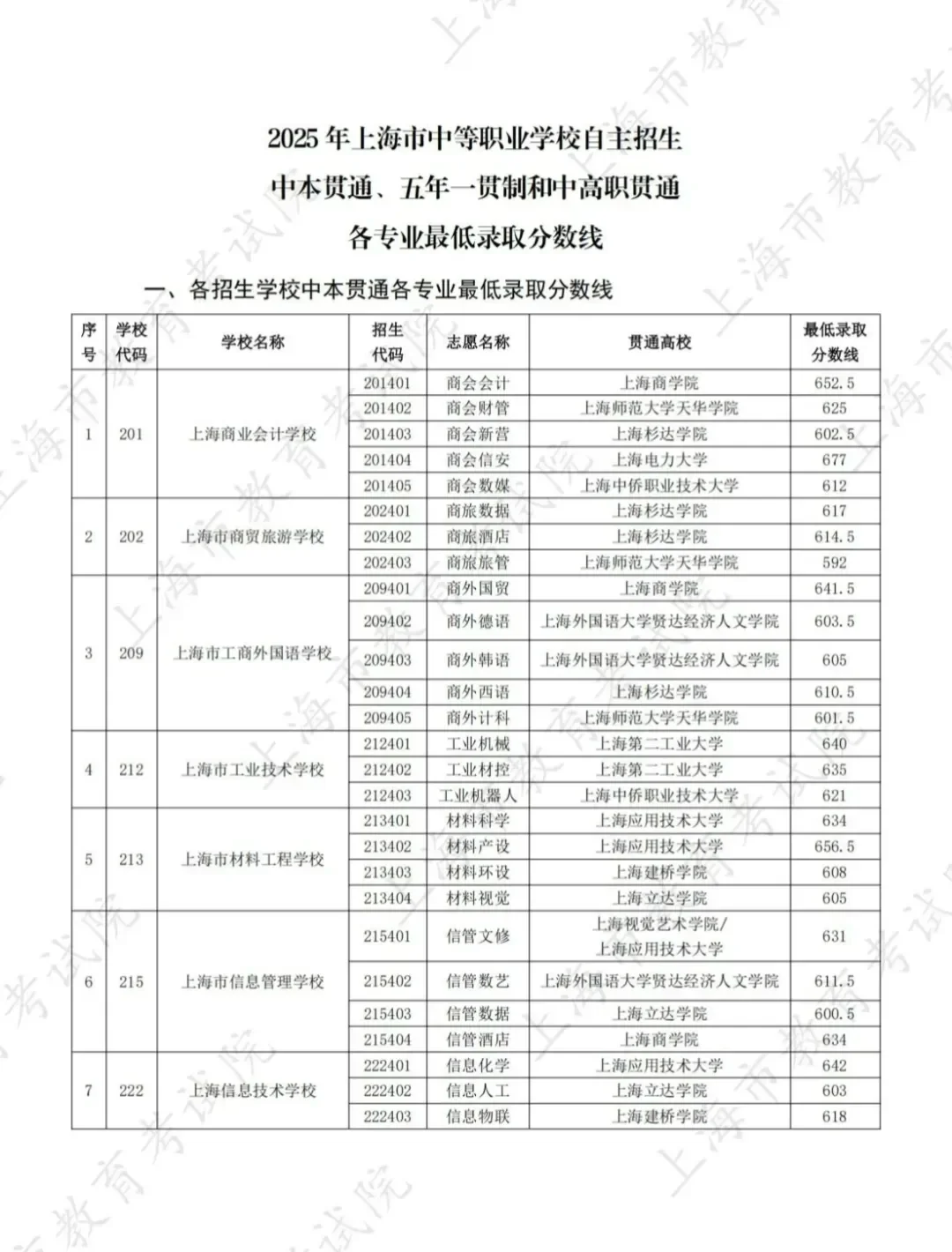 已确定！2026上海中考中本贯通新增16个专业