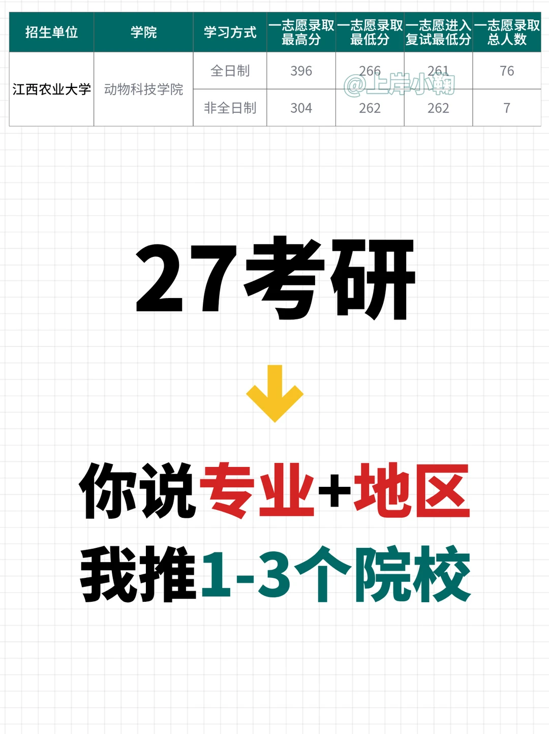 兽医专硕25年录取分数分析