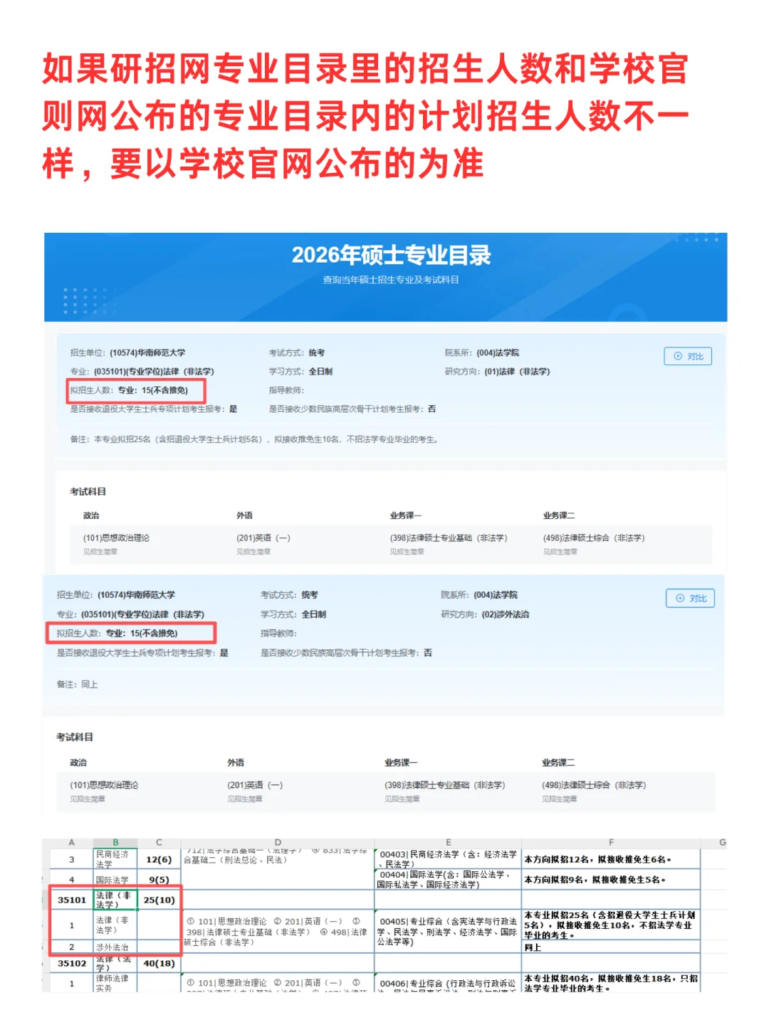 研招网计划招生人数和学校官网的不一样？
