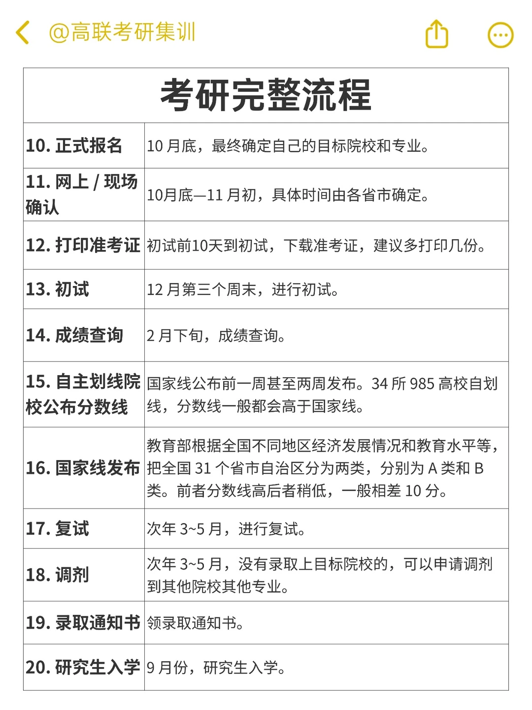 考研入门必看｜一篇搞定基本常识