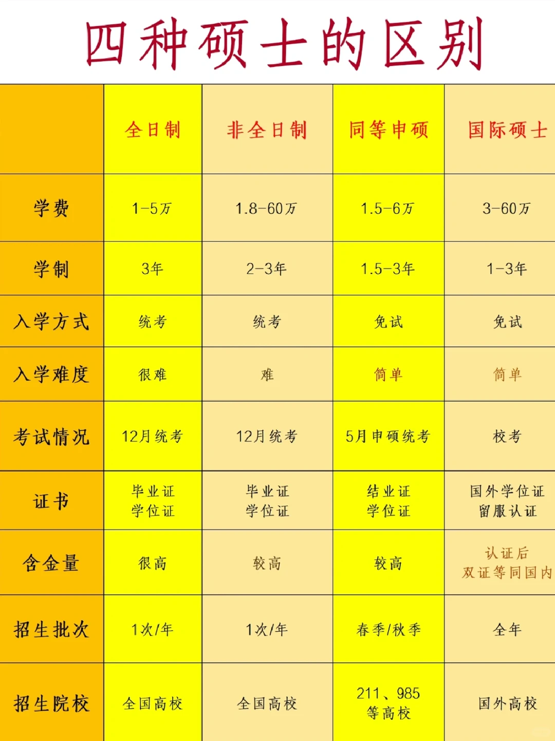 关于水硕,能帮一个是一个!