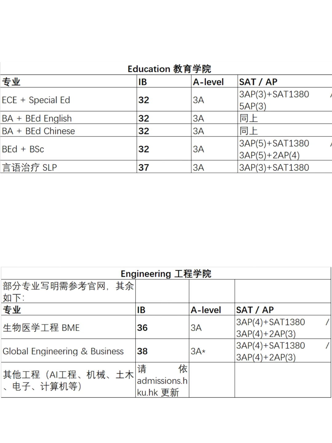 2025港大入学分数线曝光！国际考生必看