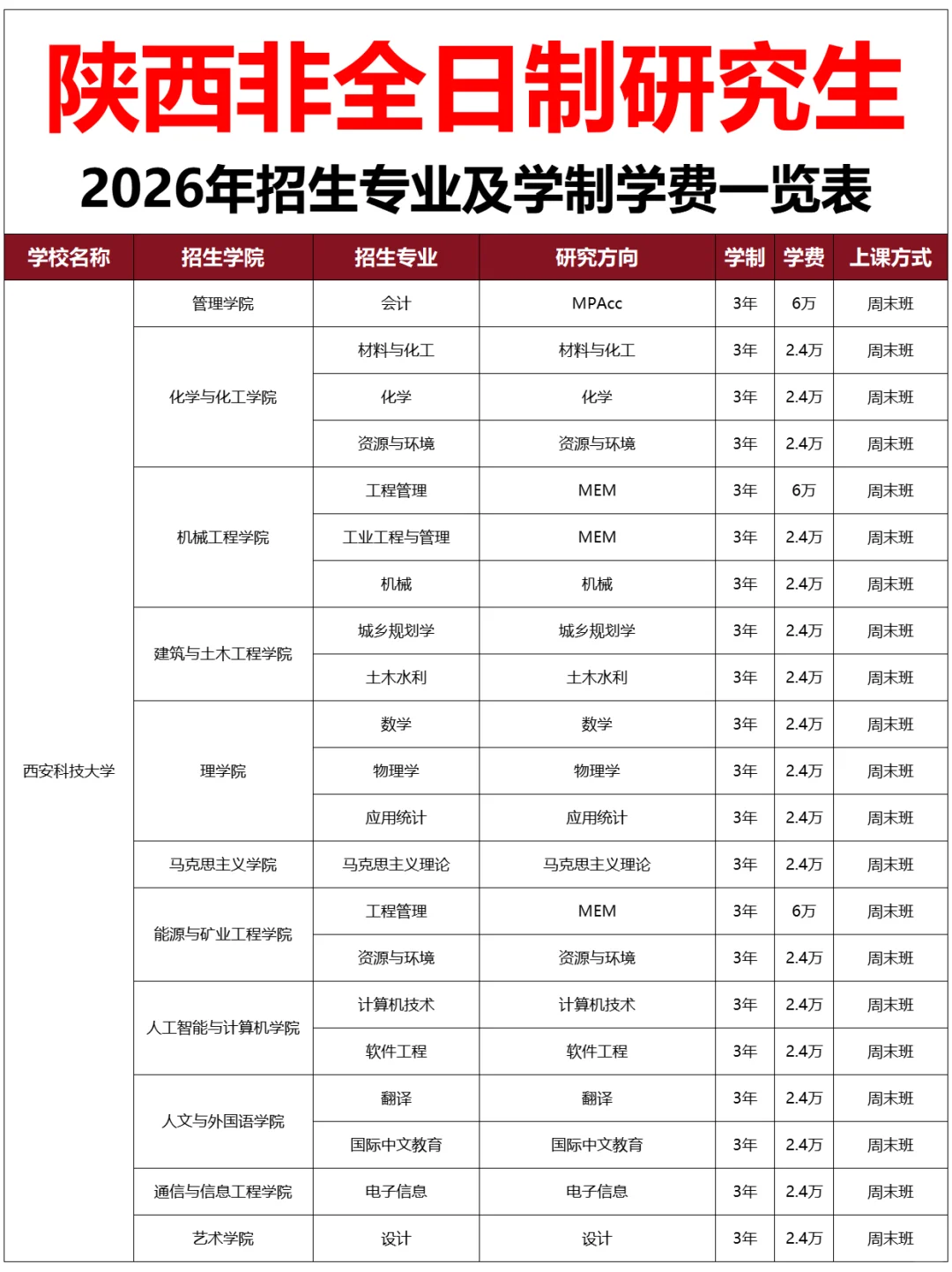陕西非全日制研究生2026年招生专业及学费表
