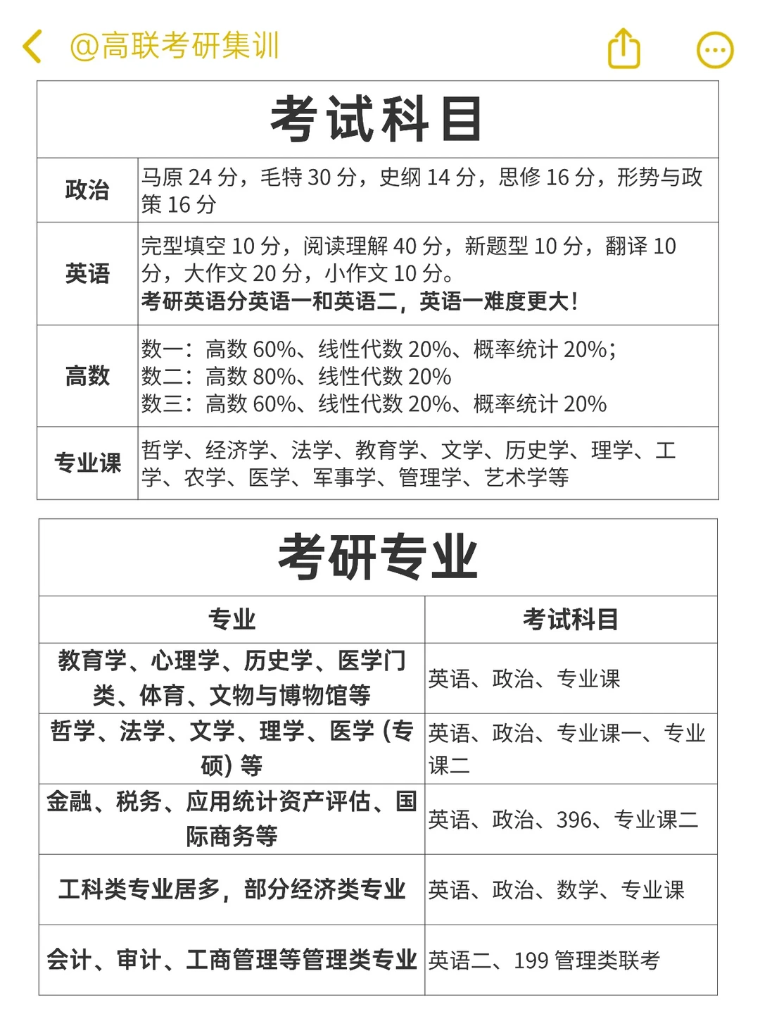 考研入门必看｜一篇搞定基本常识