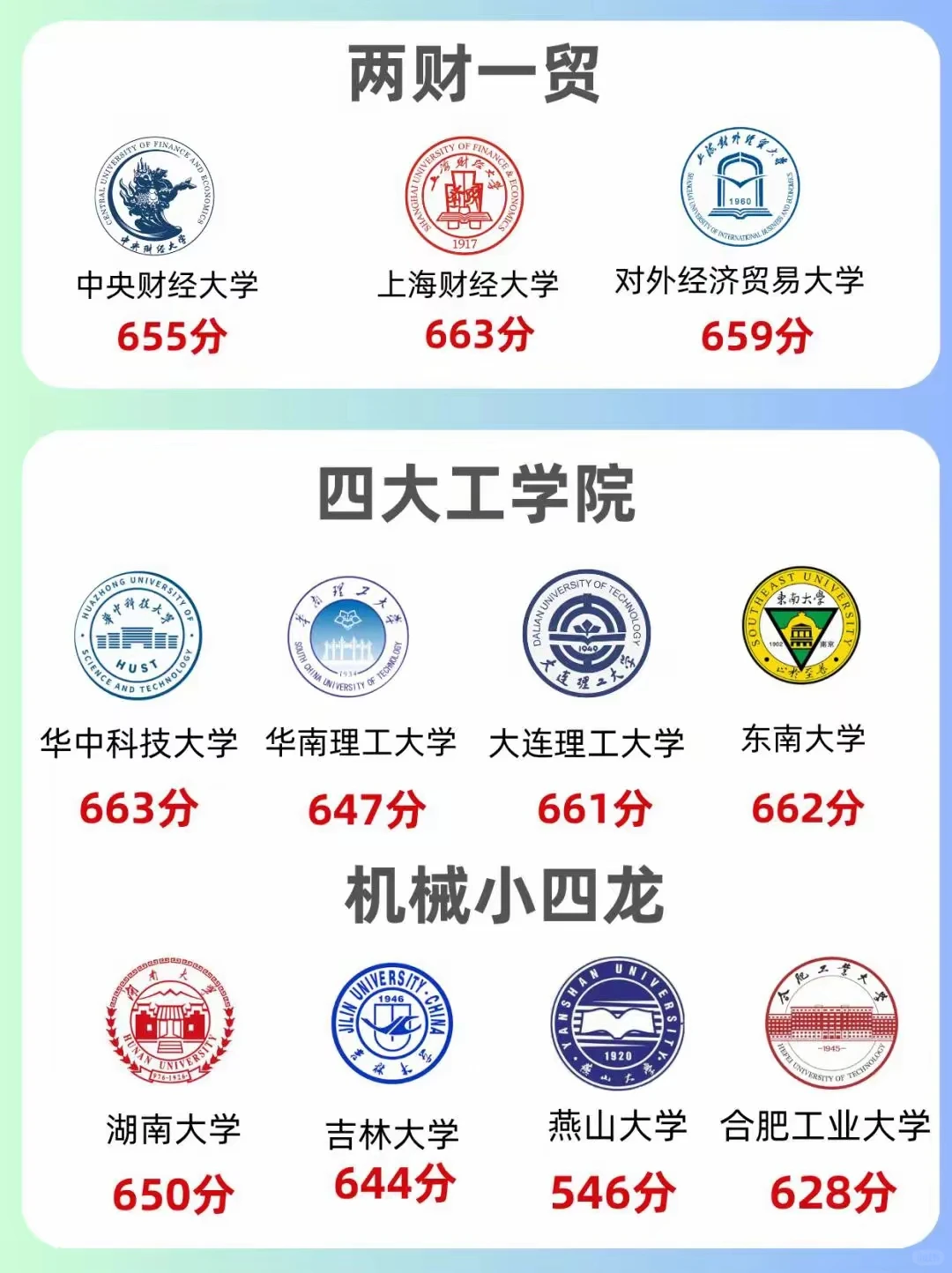 ！全网疯传的「金饭碗专业院校表」