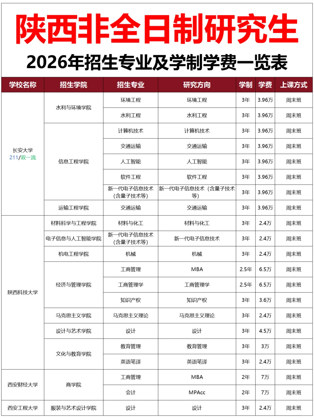 陕西非全日制研究生2026年招生专业及学费表