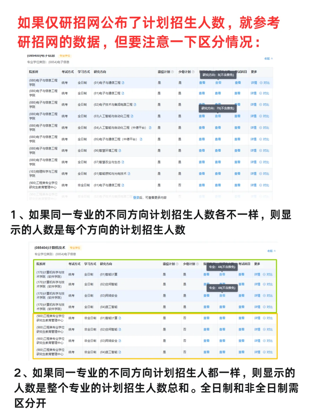 研招网计划招生人数和学校官网的不一样？