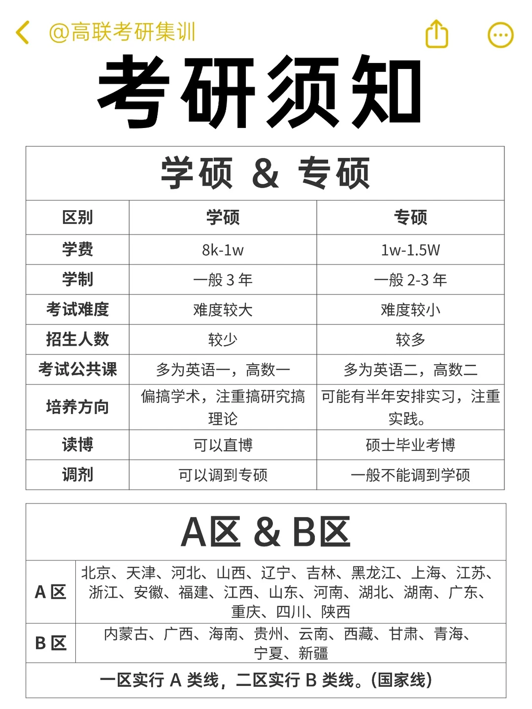 考研入门必看｜一篇搞定基本常识