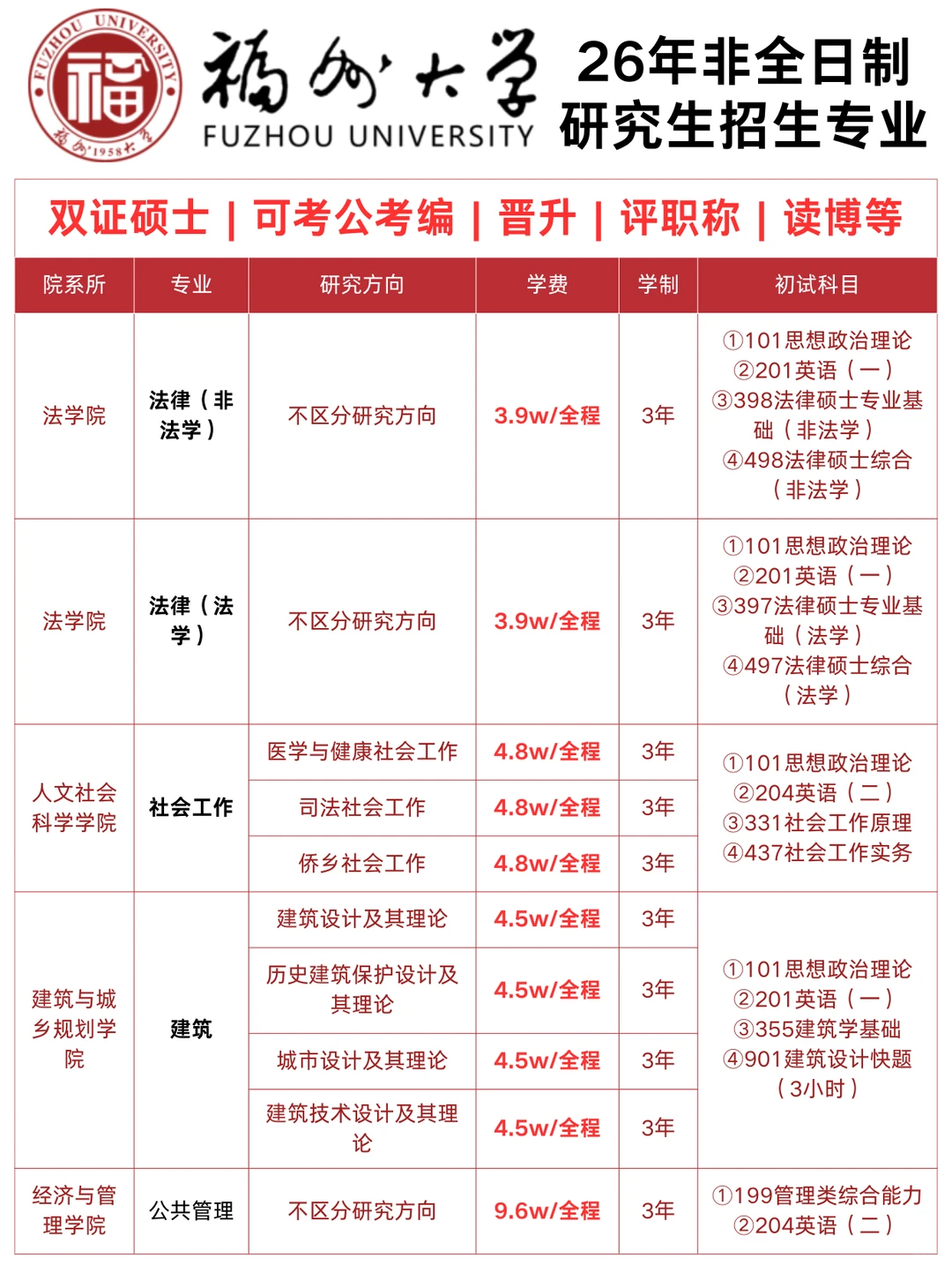 26年📍福州大学🔥非全日制研究生