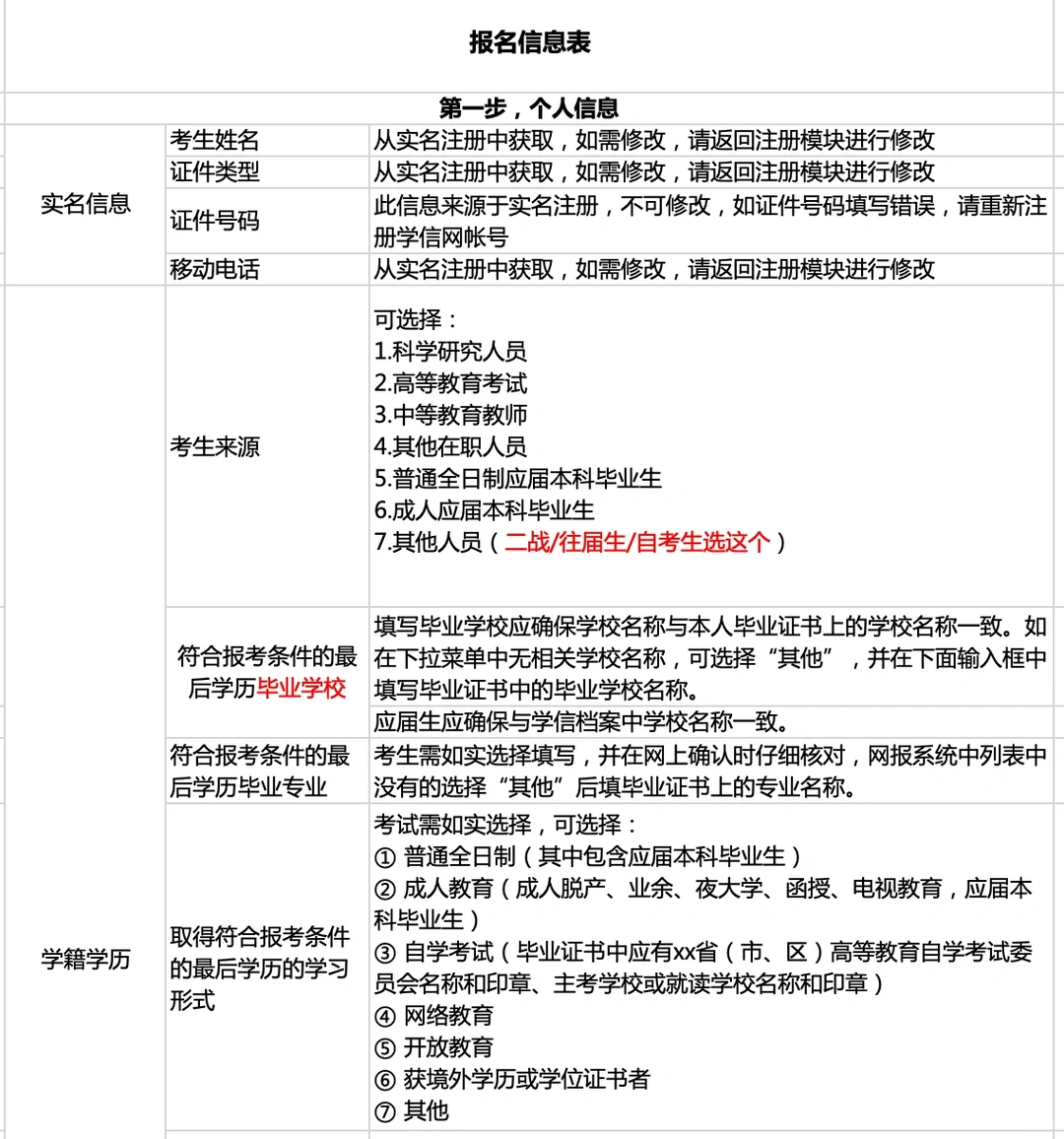 研招网出公告啦～