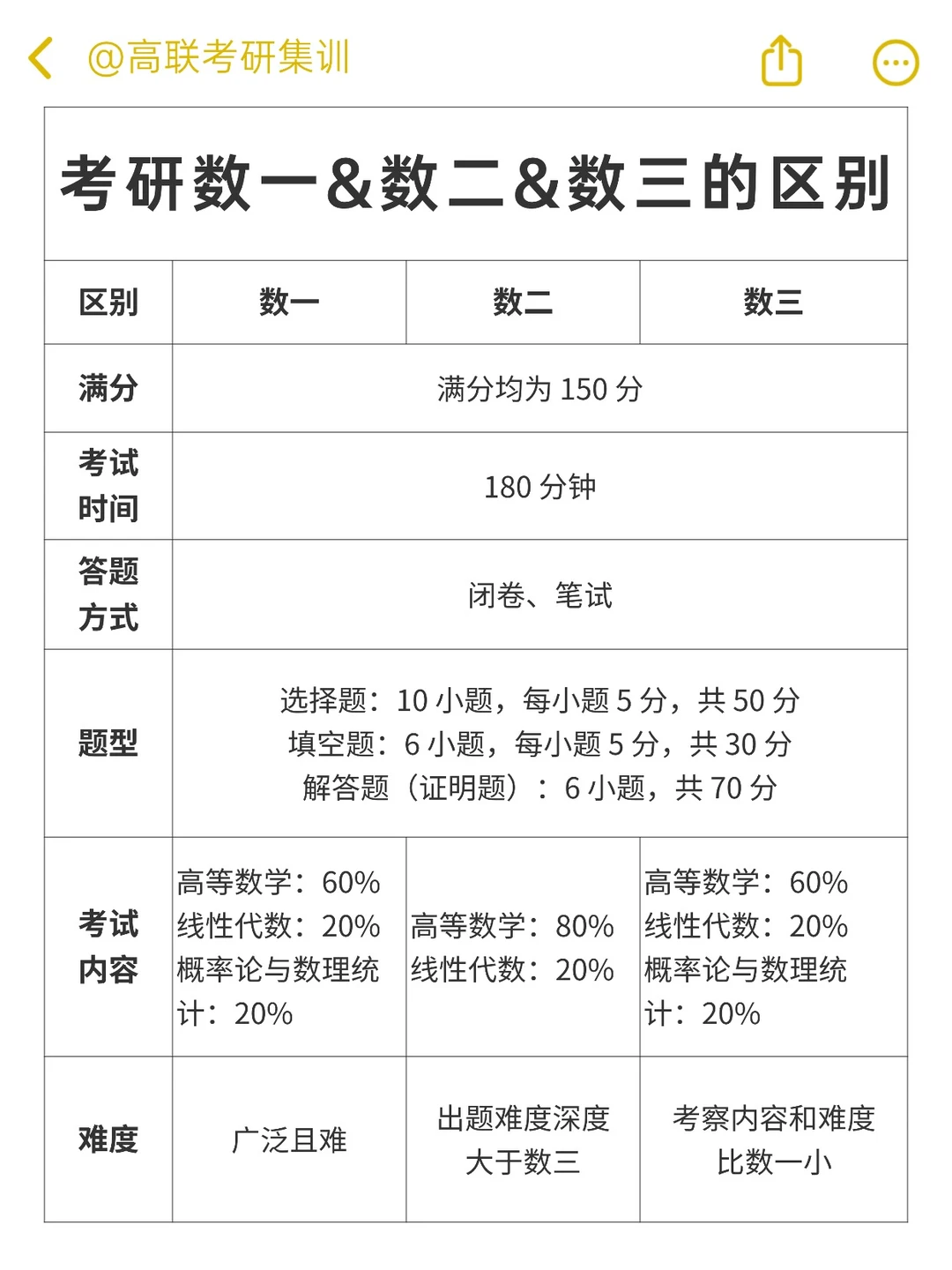 考研入门必看｜一篇搞定基本常识