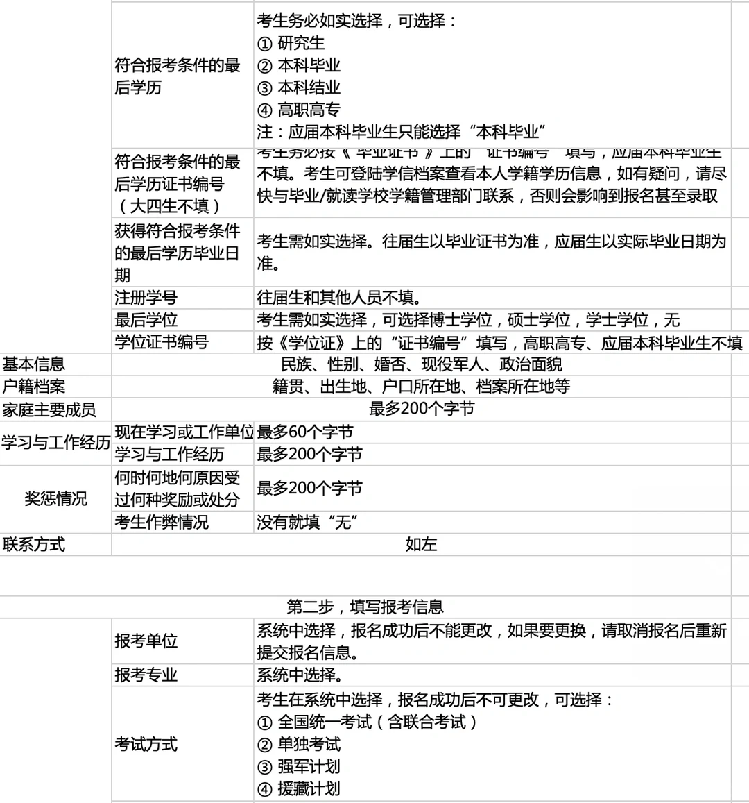 研招网出公告啦～