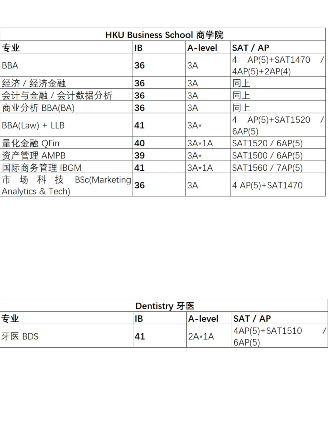 2025港大入学分数线曝光！国际考生必看