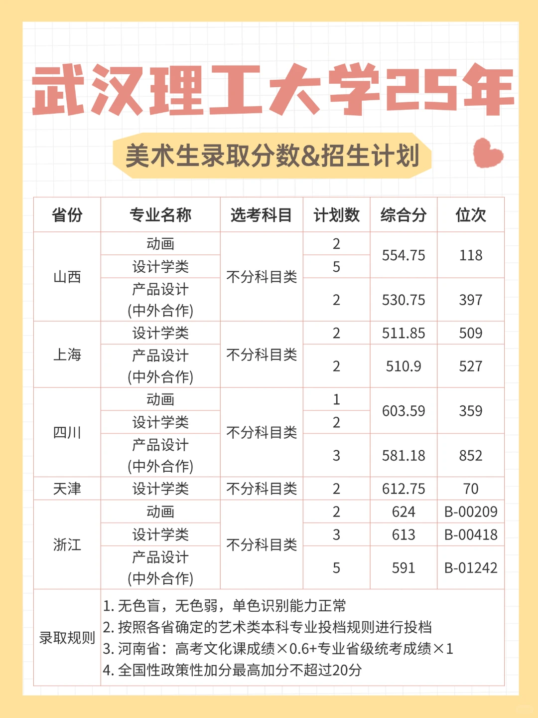 武汉理工大学25年美术生录取分数&招生计划