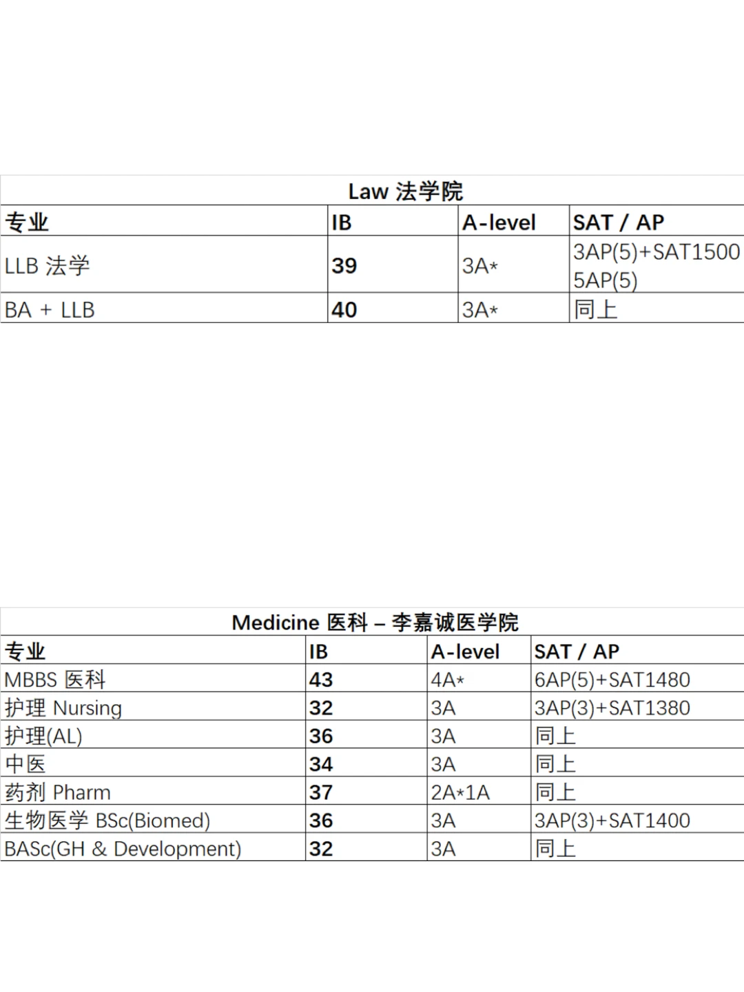2025港大入学分数线曝光！国际考生必看