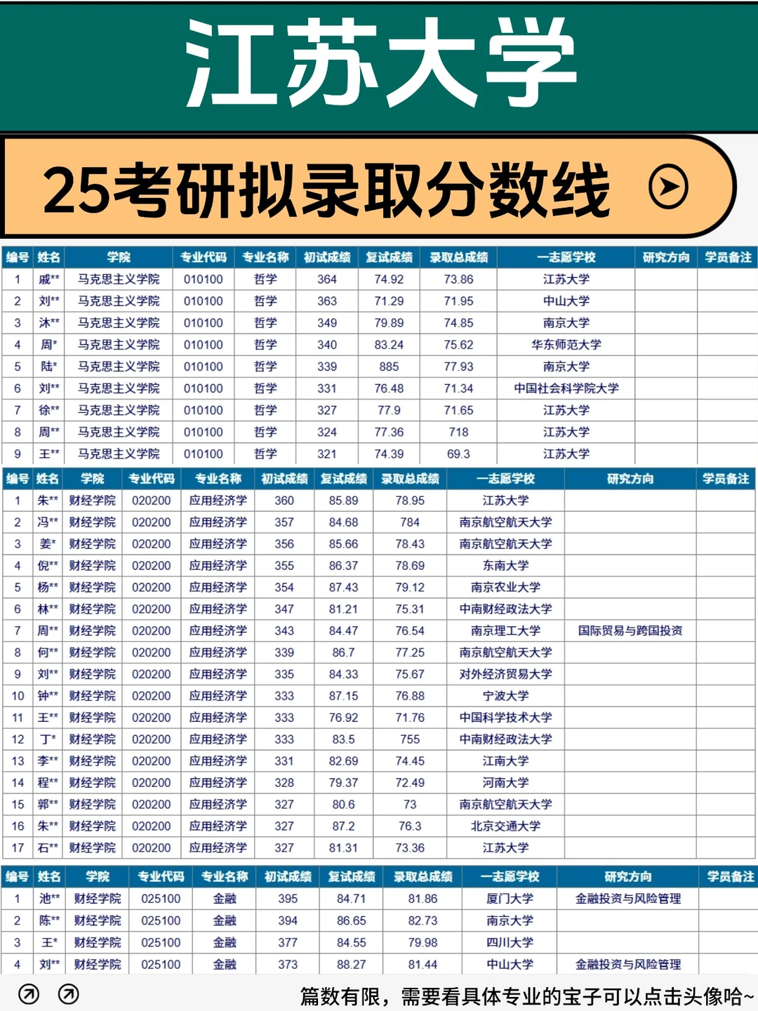 ✅江苏大学 || 25考研拟录取分数线一览❗