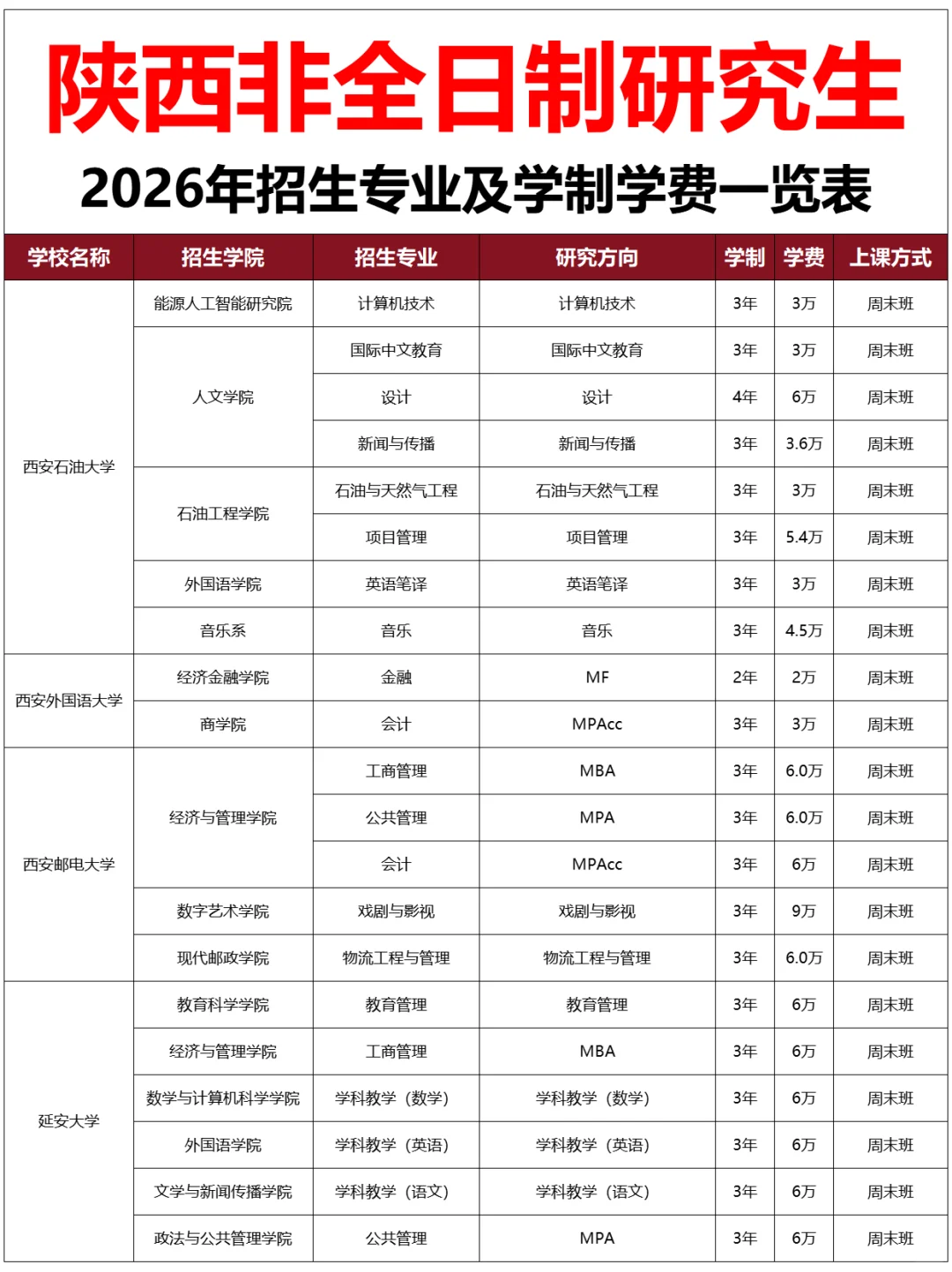 陕西非全日制研究生2026年招生专业及学费表