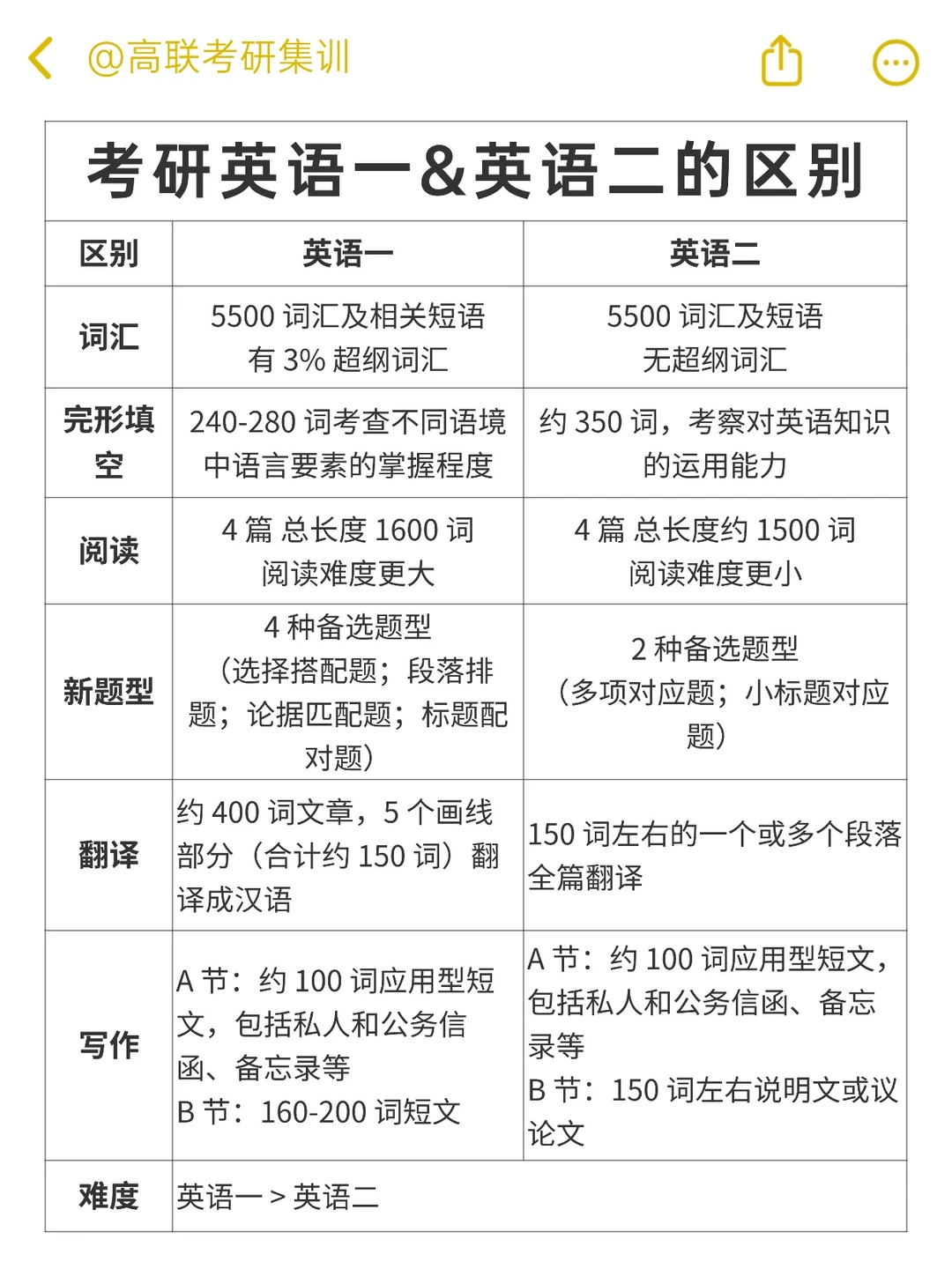 考研入门必看｜一篇搞定基本常识