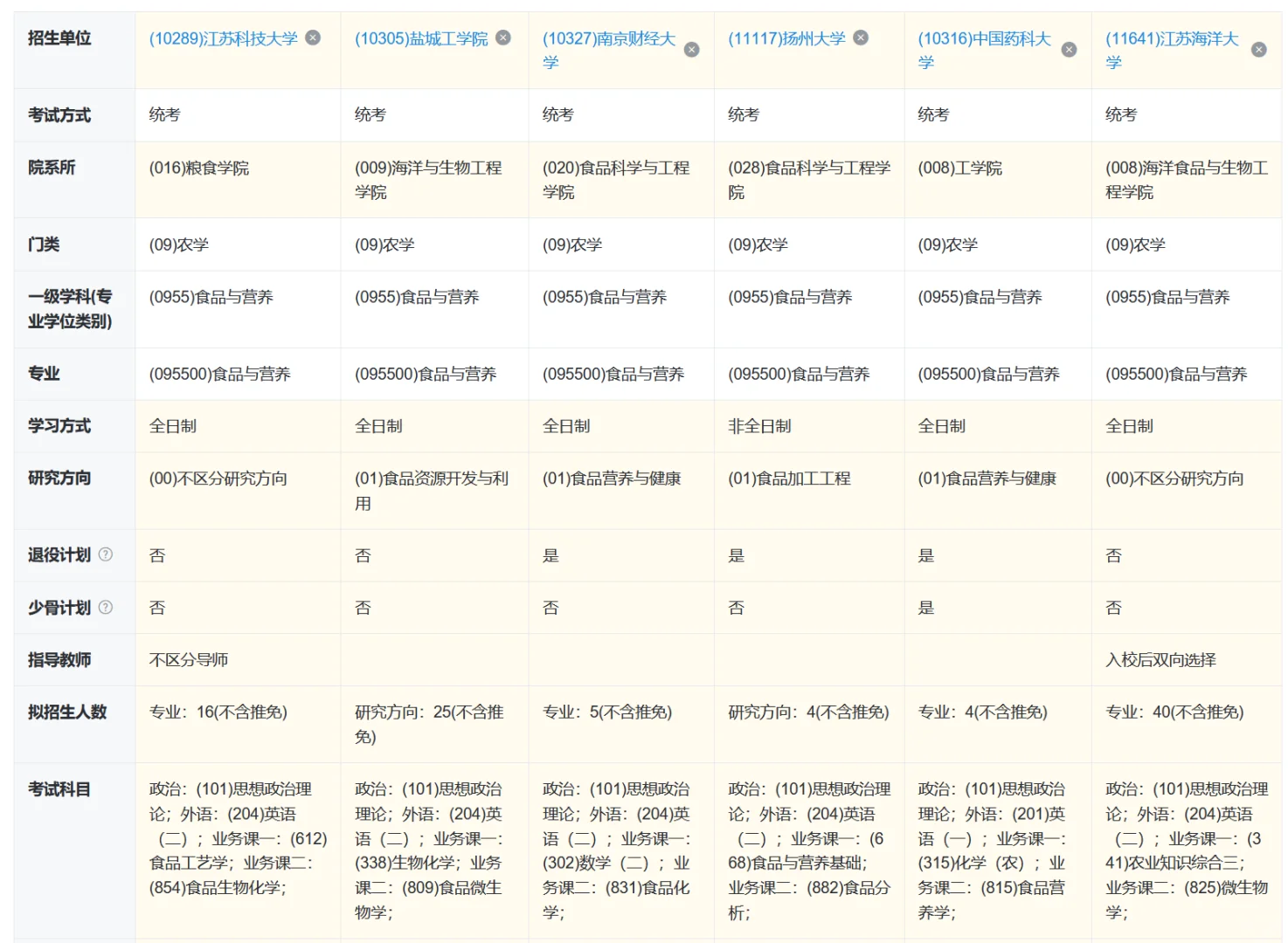 研招网硕士专业目录大改版
