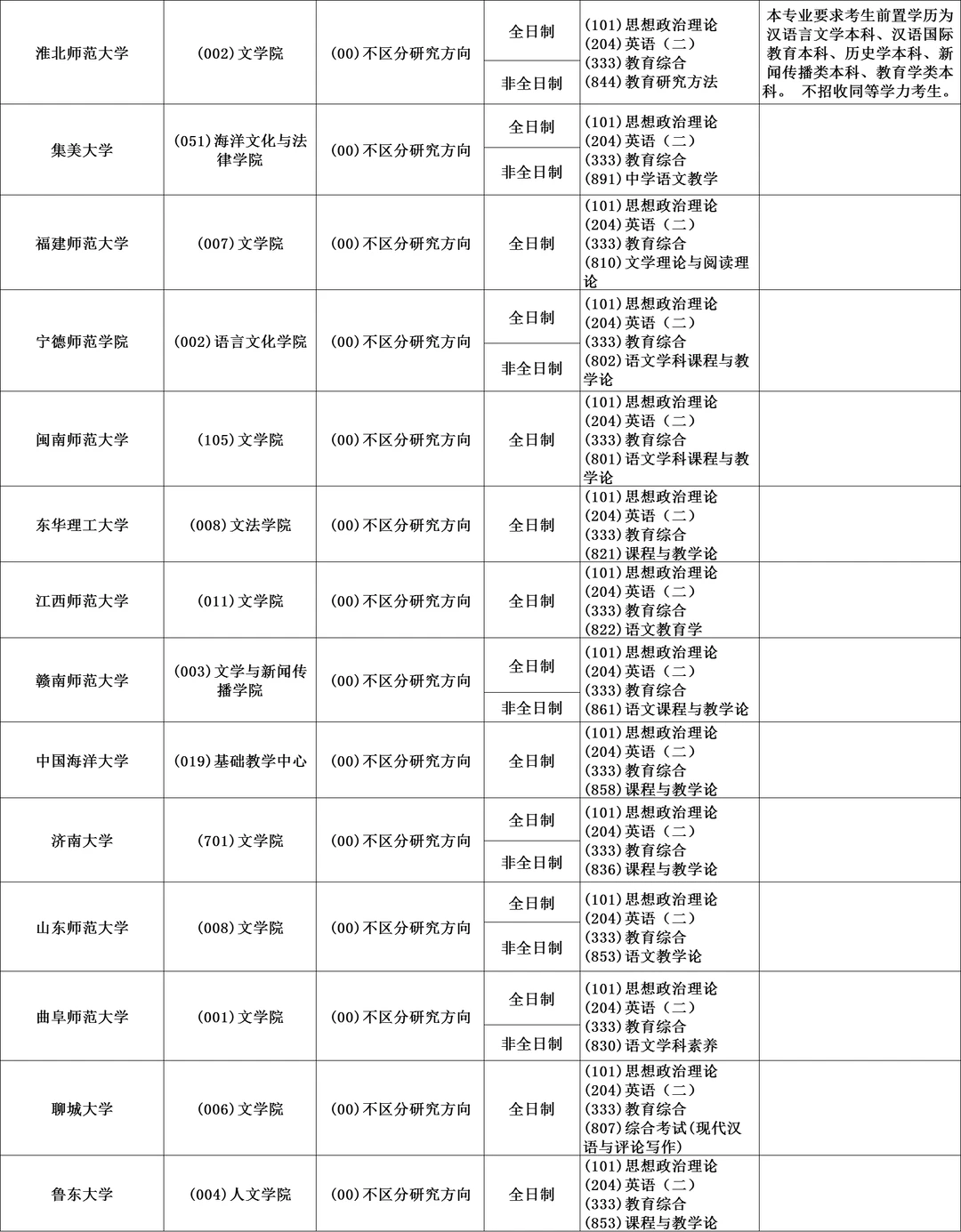 045103学科教学（语文）全国可报院校汇总①