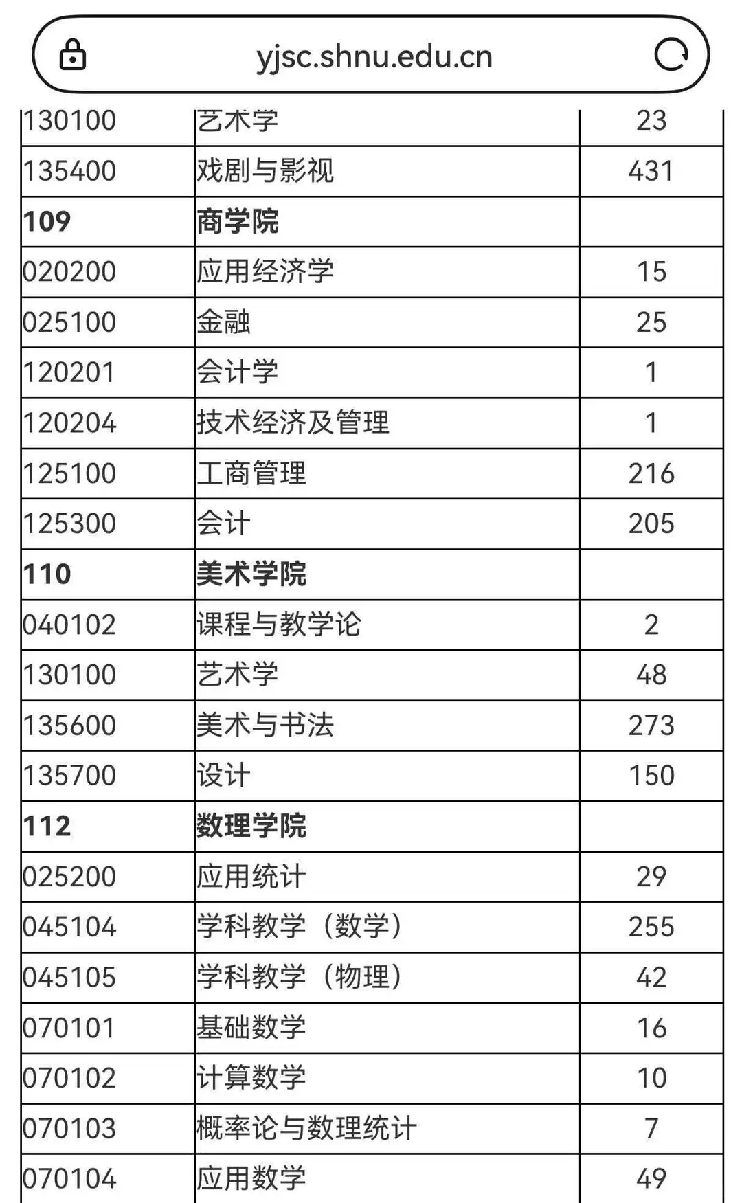 26年上师大考研人数已公布