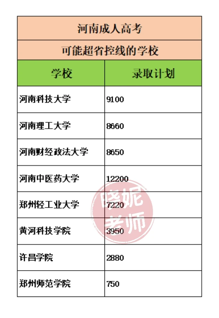 25年成考想上岸？这些院校可能要“超线录取