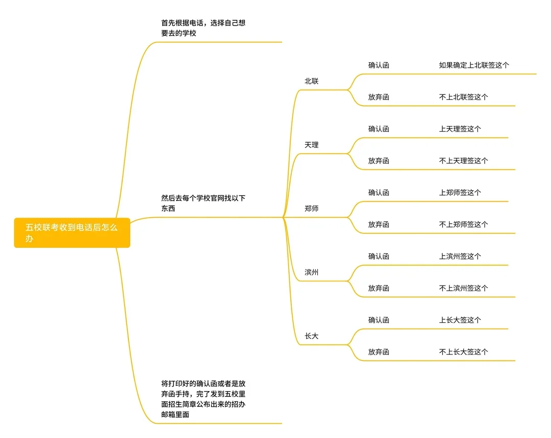 残障生(听障)单考单招录取办法