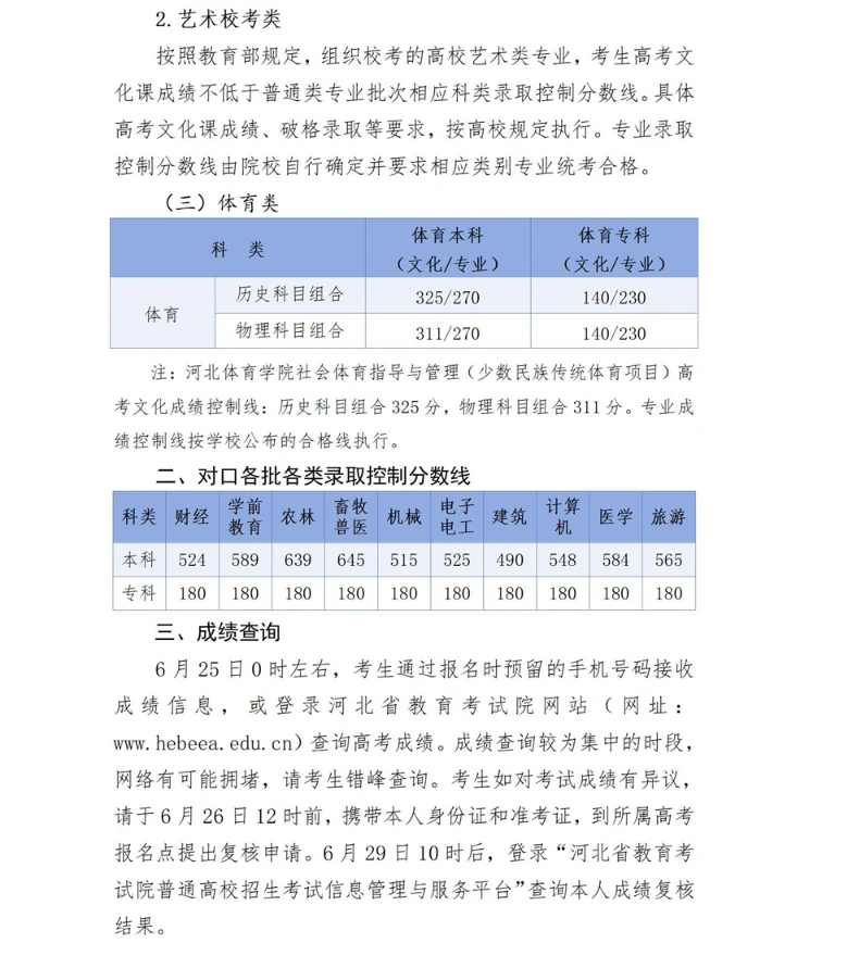 今年河北高考分数线...