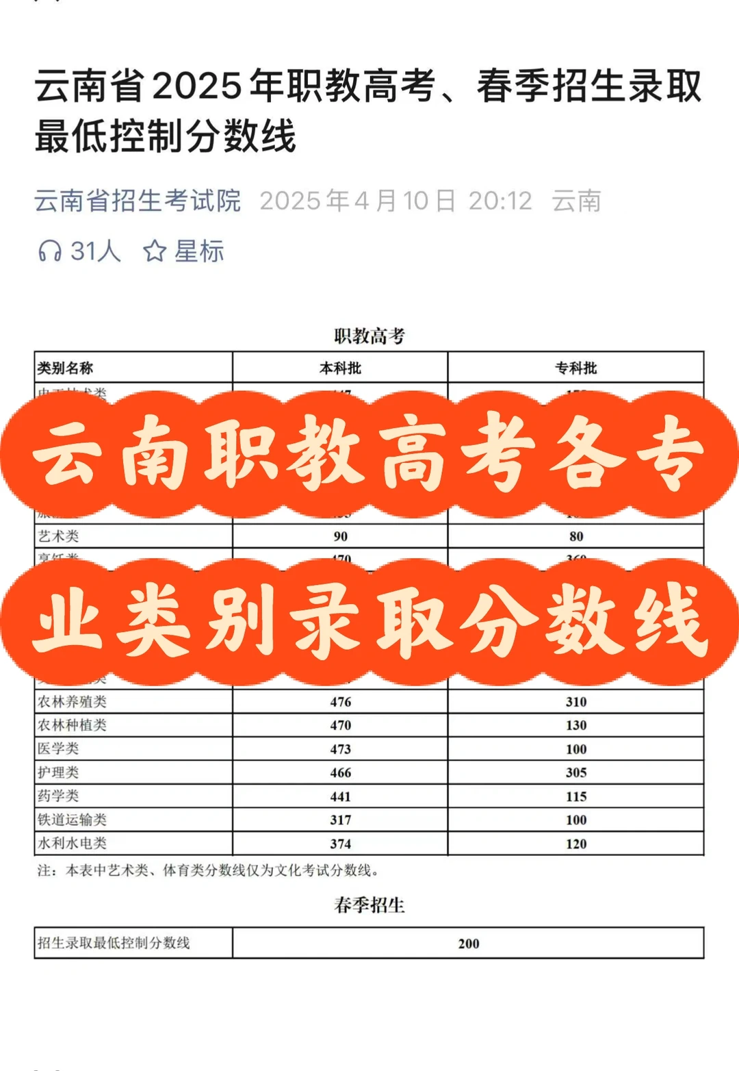 云南职教高考录取分数线