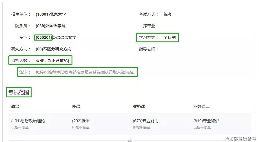 新手小白应该如何着手准备考研,必看‼️