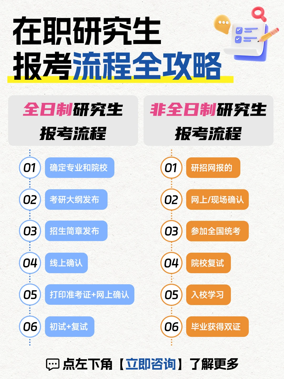 在职打工人想读研❓这篇直接封神🔥