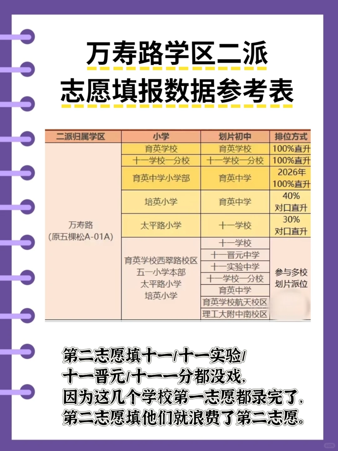万寿路学区“十一系”是光环还是鸡肋？