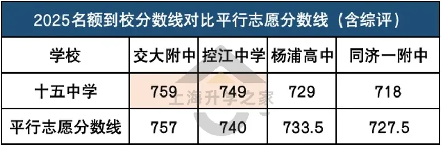 杨浦十五中学的认爹之路