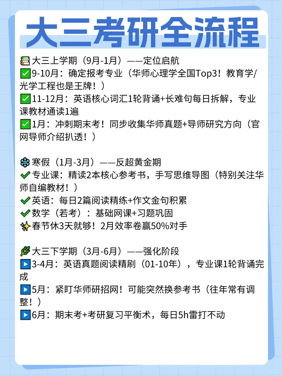 27考研大三考研全流程来了