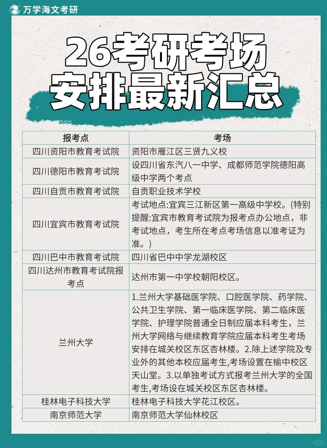 有调整！26考研考场安排最新汇总！