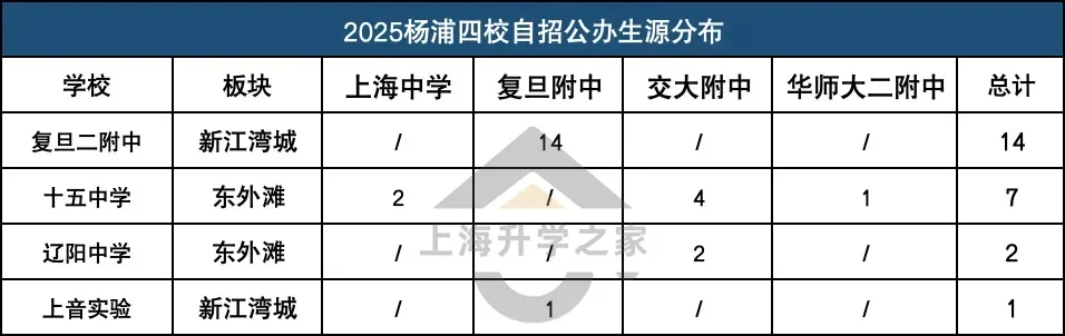 杨浦十五中学的认爹之路