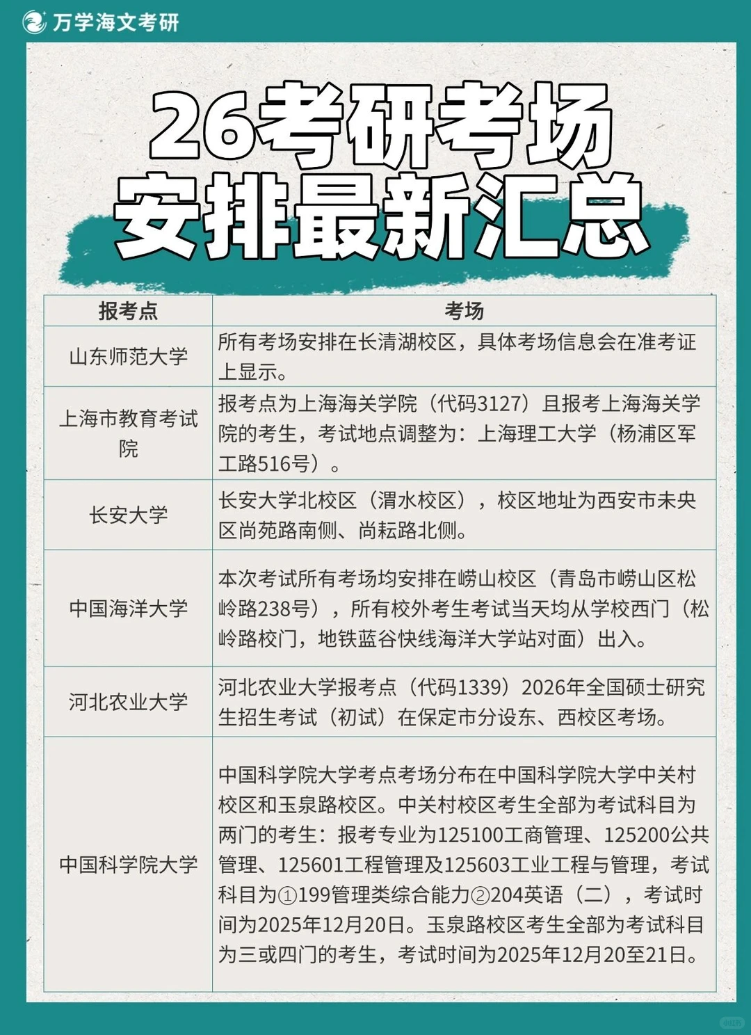 有调整！26考研考场安排最新汇总！