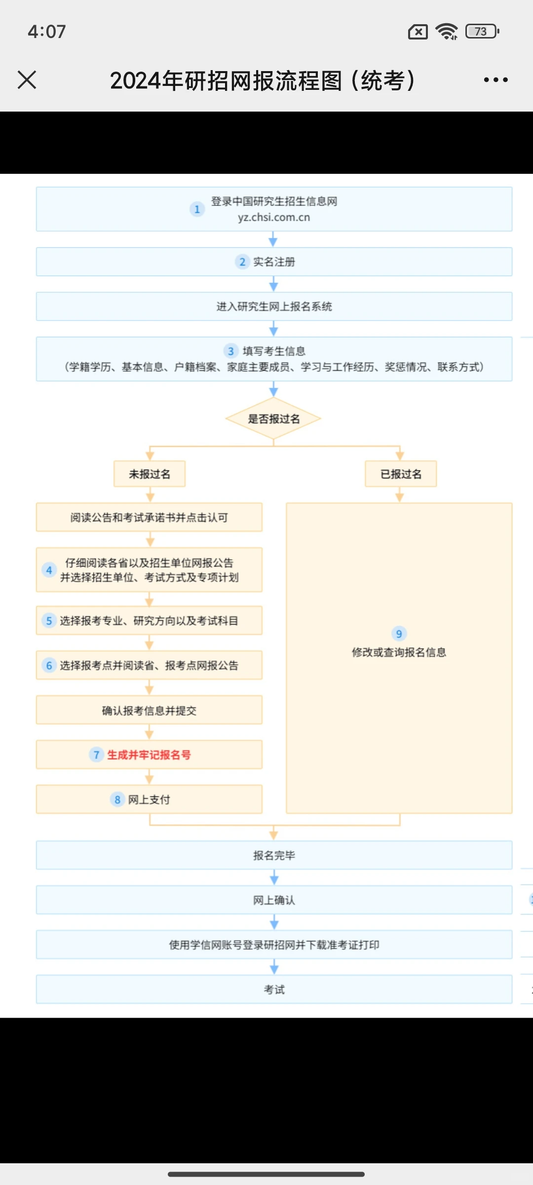 研招网考研报名考生信息填写