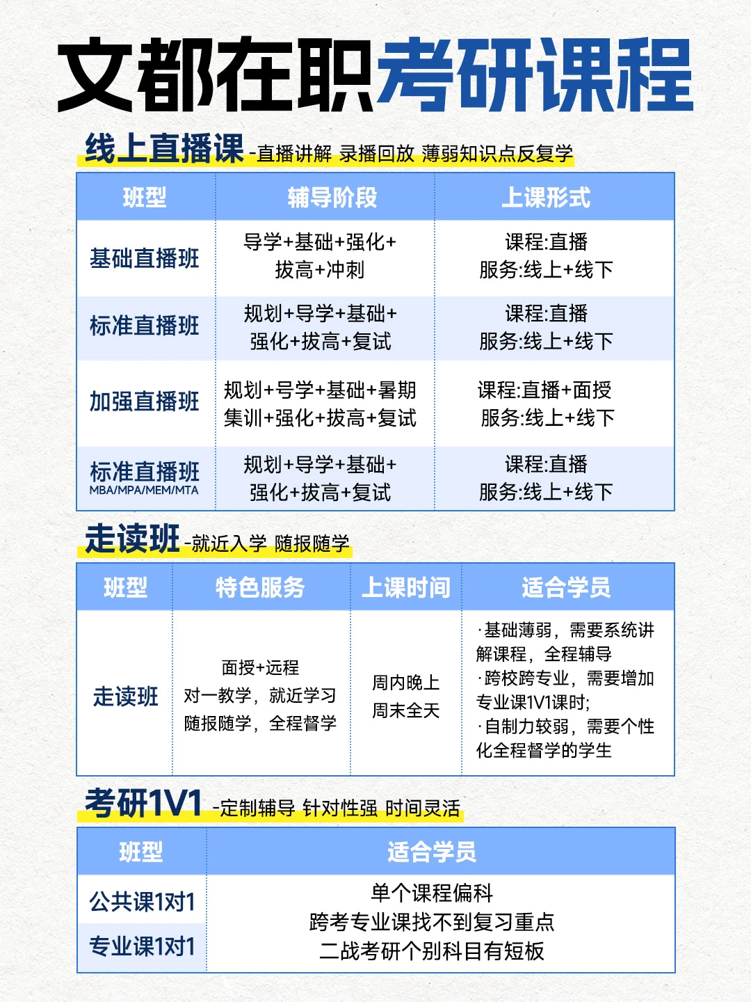 在职打工人想读研❓这篇直接封神🔥