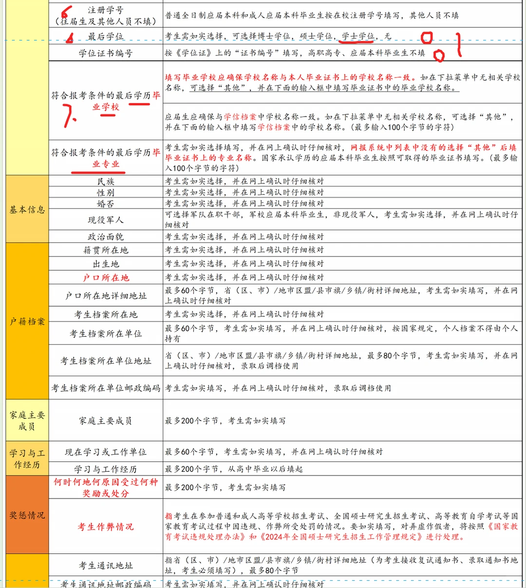 研招网考研报名考生信息填写