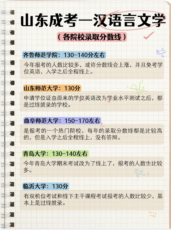 山东成考汉语言文学录取分数线预测