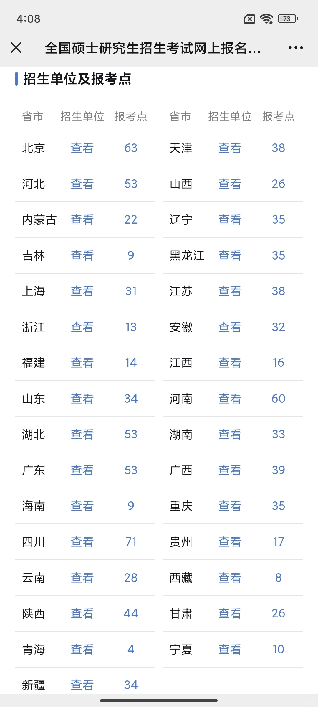 研招网考研报名考生信息填写