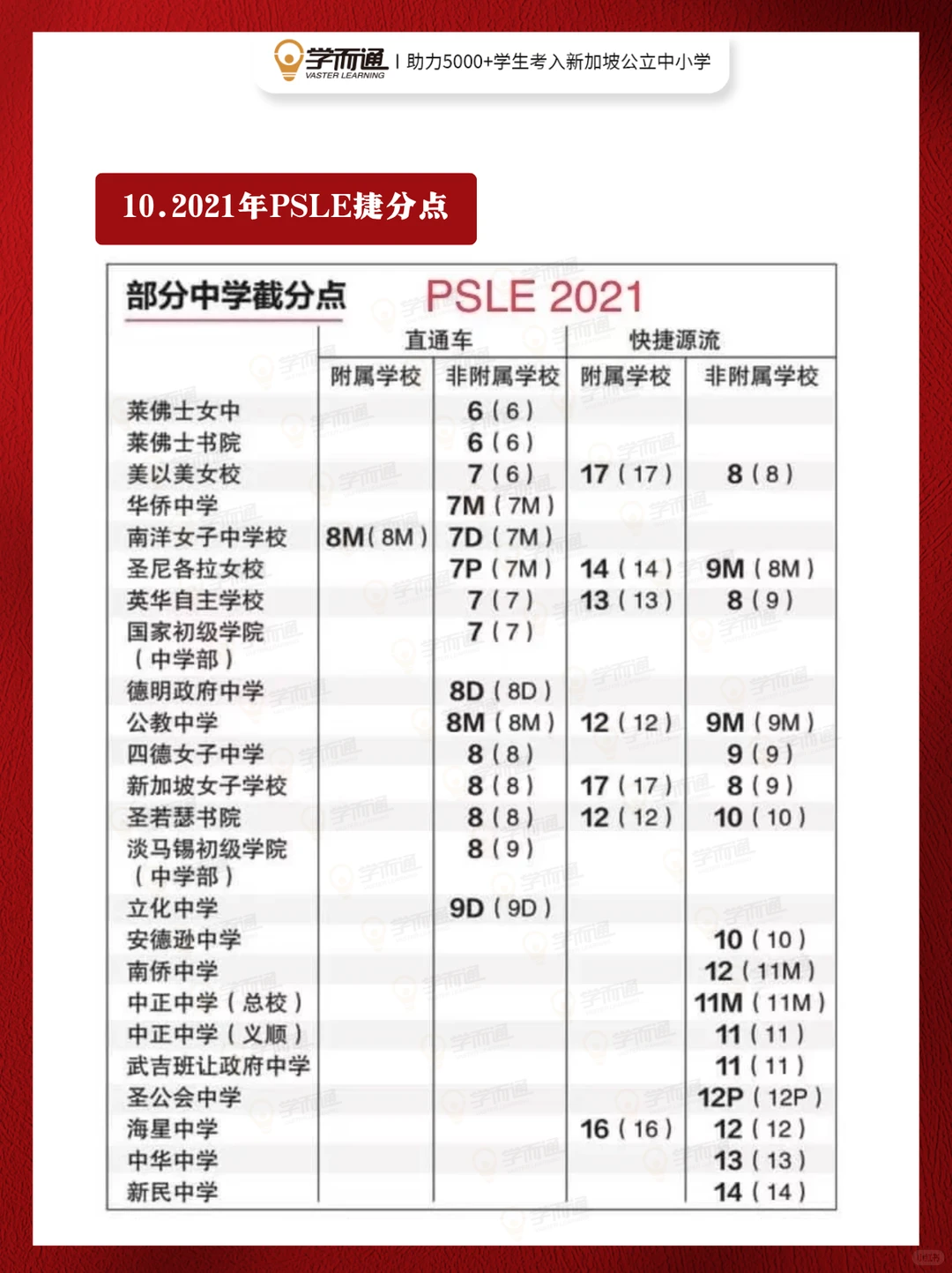 新加坡PSLE成绩11月25日放榜！中学必看攻略
