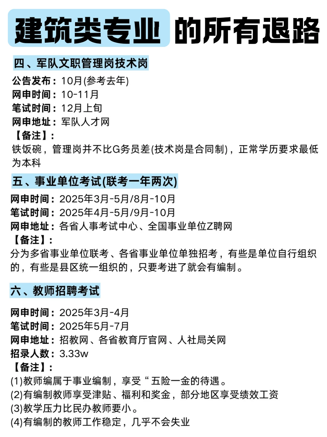 属于建筑类专业的所有退路来喽~