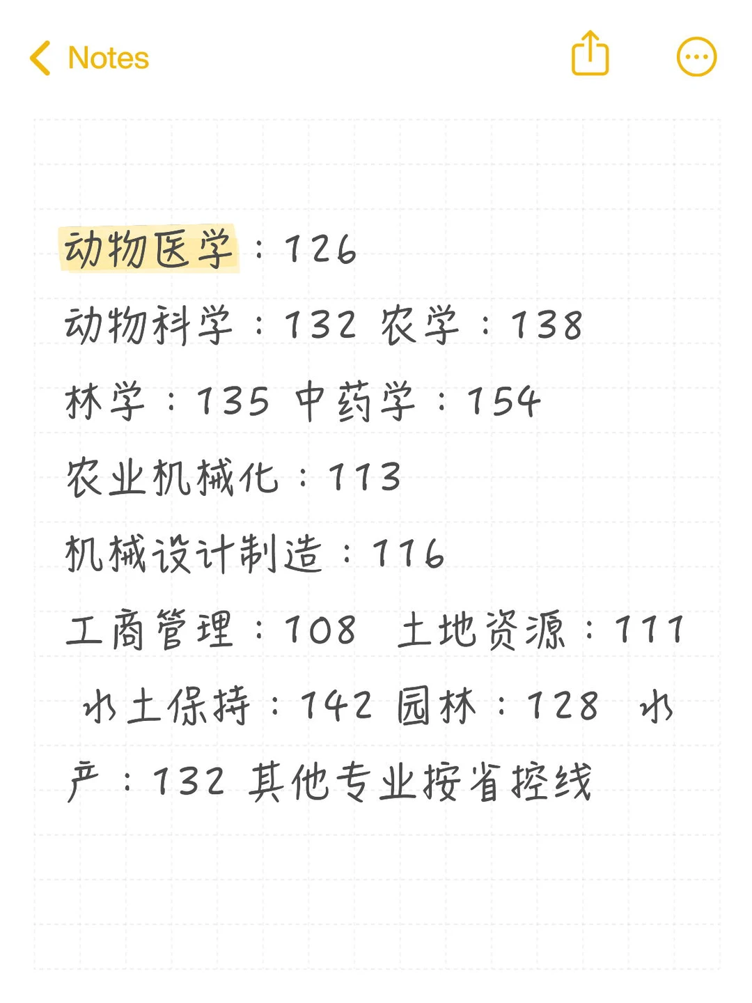 2025年吉林农业大学成人高考录取分数线
