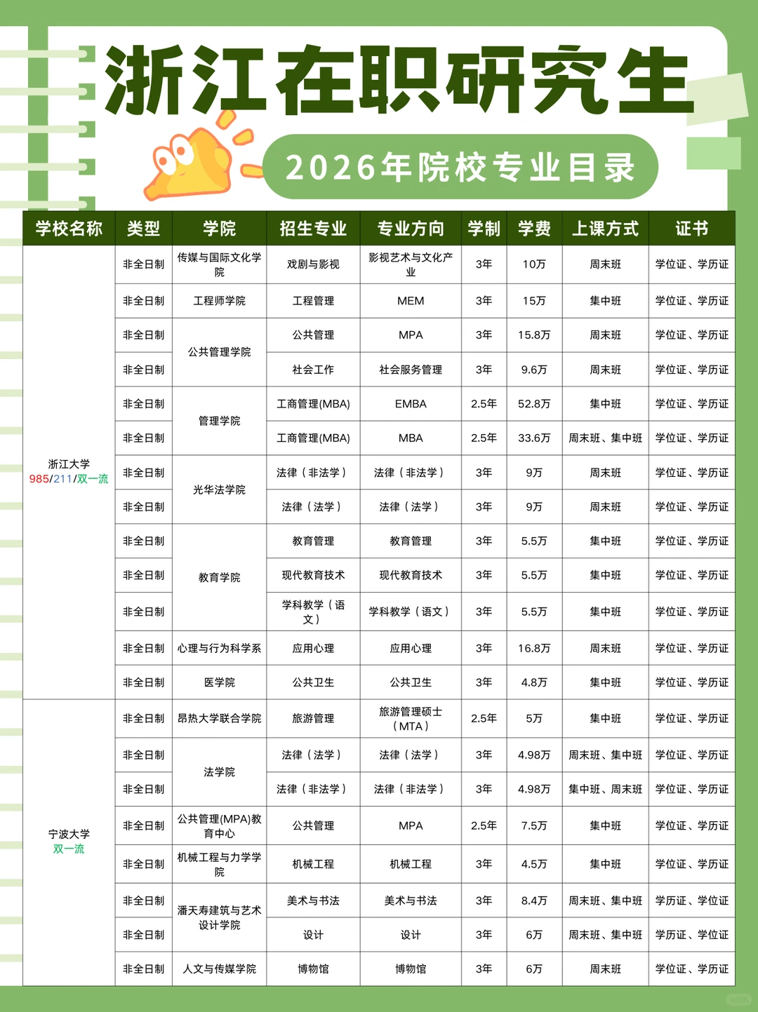 🎓浙江在职研究生2026年招生院校专业目录