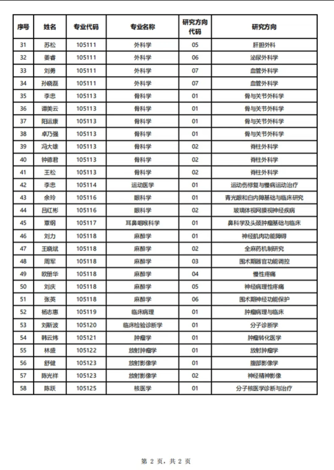 西南医科大学2026临床博士申博简章来了