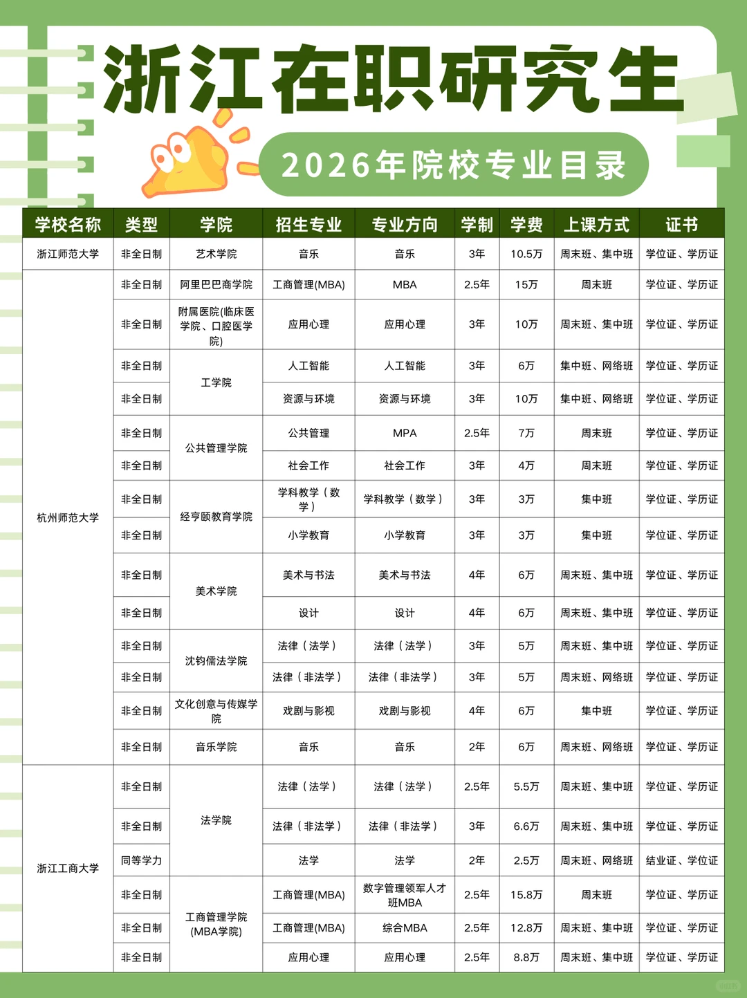 🎓浙江在职研究生2026年招生院校专业目录