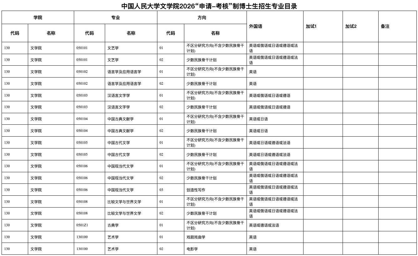 中国人民大学2026年博士招生简章