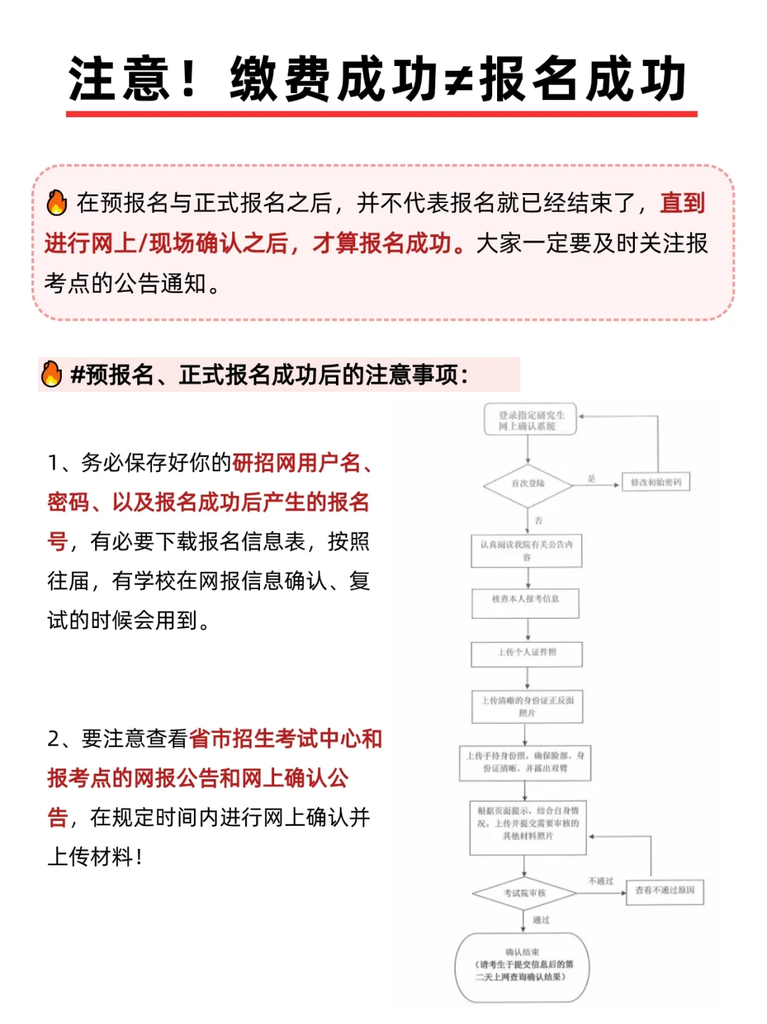 考研缴费成功≠报名成功❗还要准备这些❗
